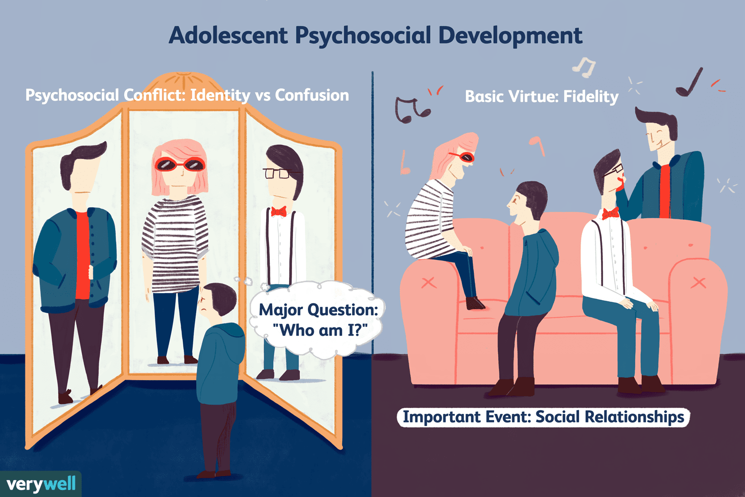 Adolescent Psychology – Understanding Teen Minds